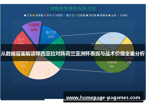 从数据层面解读穆西亚拉对阵荷兰亚洲杯表现与战术价值全面分析