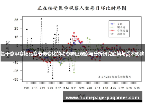 基于意甲赛场比赛节奏变化的动态特征观察与分析研究趋势与战术影响 基于意甲赛场比赛节奏变化的动态特征观察与分析研究趋势与战术影响