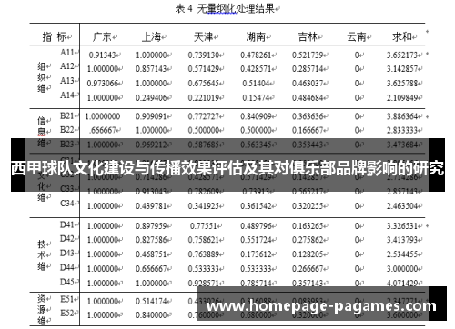 西甲球队文化建设与传播效果评估及其对俱乐部品牌影响的研究