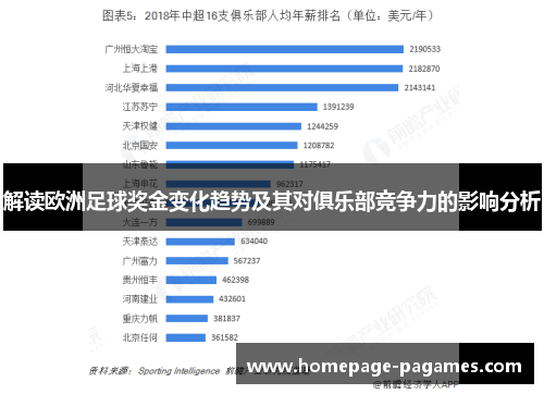 解读欧洲足球奖金变化趋势及其对俱乐部竞争力的影响分析
