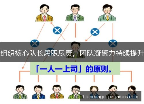组织核心队长履职尽责，团队凝聚力持续提升